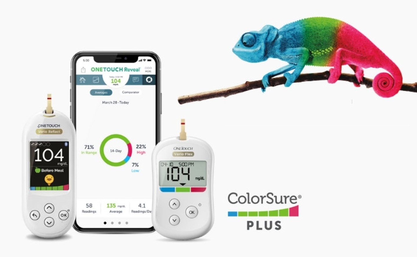 Buy OneTouch Verio Flex Glucose Meter Kit For Diabetic Petient Online in  USA at the Best Prices